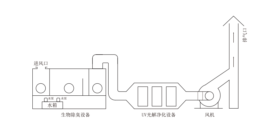 PP風(fēng)機(jī)